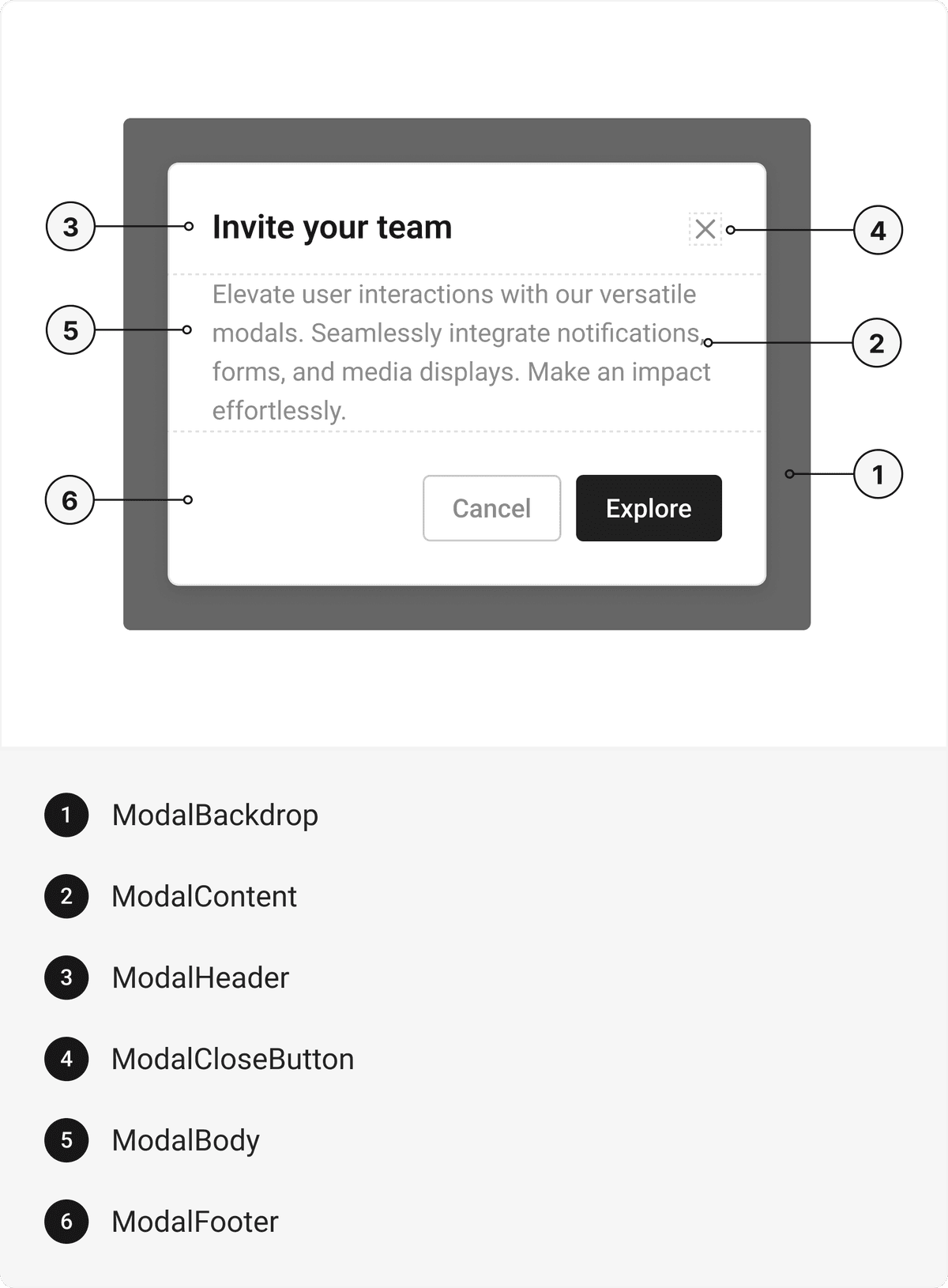 gluestack-ui Modal Component | React Modal Installation, Usage & API