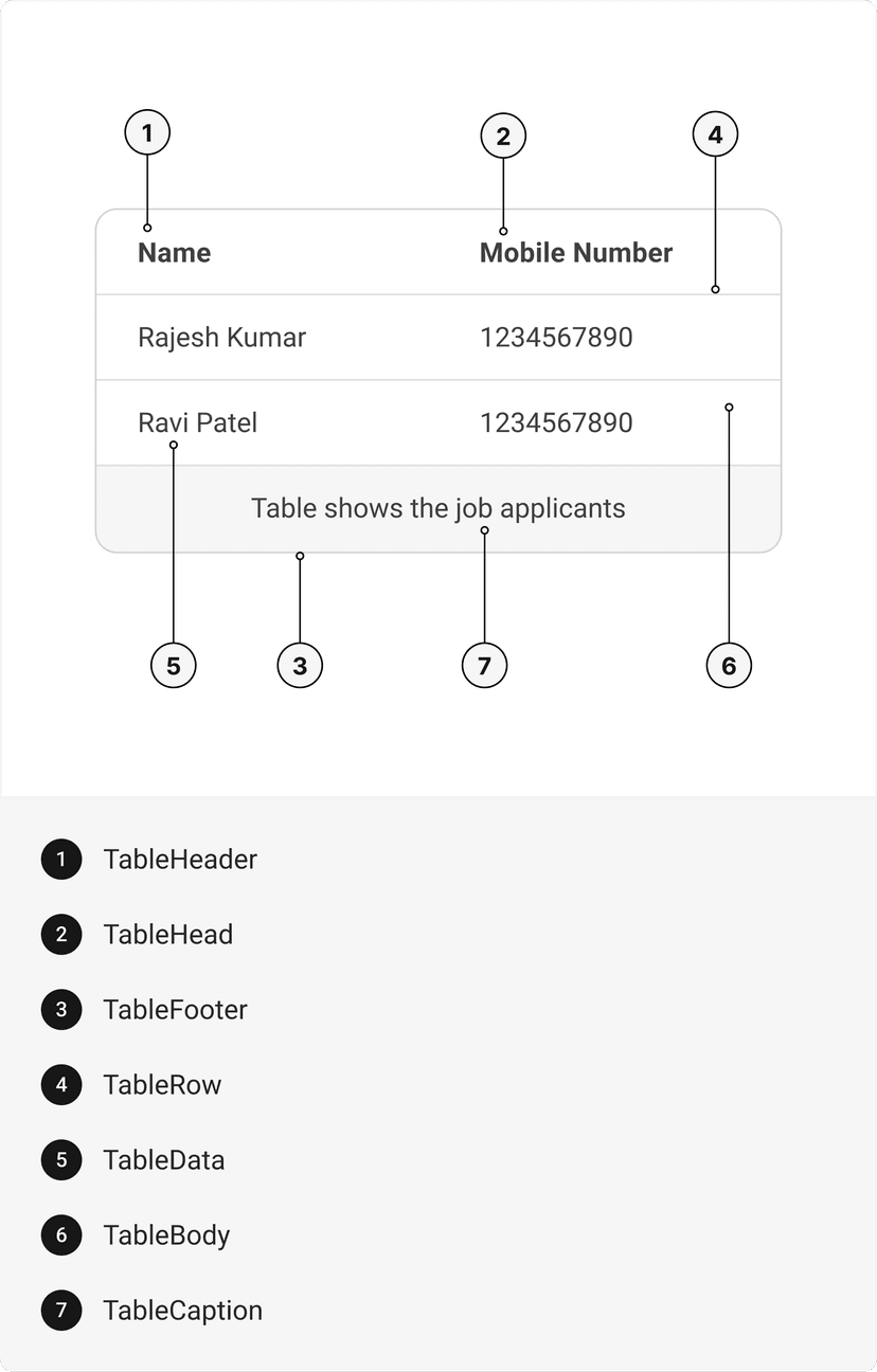 gluestack-ui Table Component | Table Installation, Usage, and API